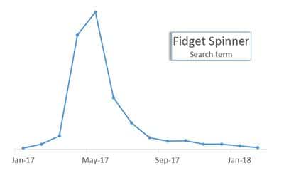 Recherche google "Hand-spinner"